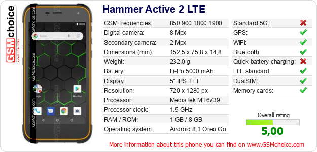 Hammer Active 2 LTE technical specifications Hammer Active 2 LTE technical specifications