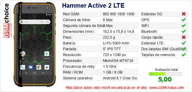 Hammer Active 2 LTE Datos técnicos del móvil 