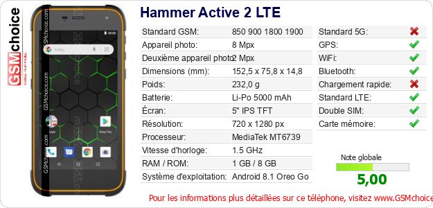 Hammer Active 2 LTE Fiche technique