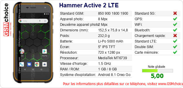 Hammer Active 2 LTE Fiche technique Hammer Active 2 LTE Fiche technique