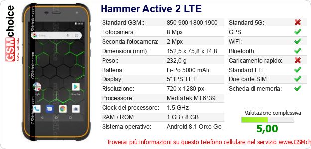 Hammer Active 2 LTE Dati tecnici di telefono cellulare 