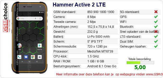 Hammer Active 2 LTE Technische gegevens Hammer Active 2 LTE Technische gegevens