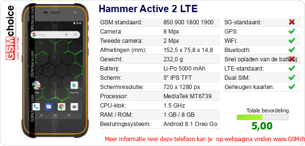 Hammer Active 2 LTE Technische gegevens 