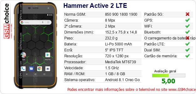 Hammer Active 2 LTE Especificações técnicas do telemóvel 