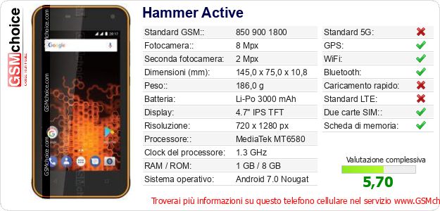 Hammer Active Dati tecnici di telefono cellulare 