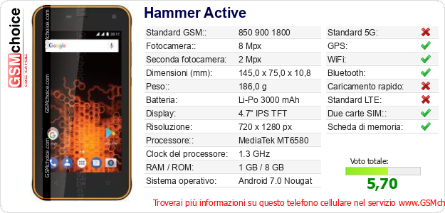 Hammer Active Dati tecnici di telefono cellulare 