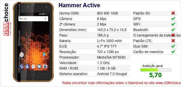 Hammer Active Especificações técnicas do telemóvel Hammer Active Especificações técnicas do telemóvel
