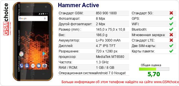 Hammer Active Технические данные телефона Hammer Active Технические данные телефона