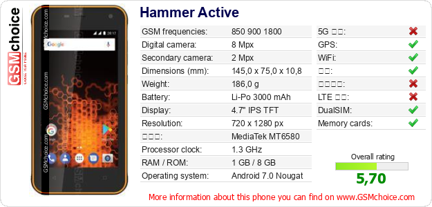 Hammer Active 手机技术数据