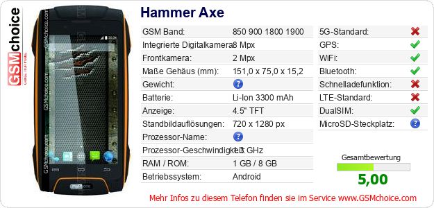 Hammer Axe technische Daten Hammer Axe technische Daten