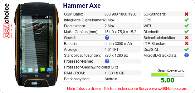 Hammer Axe technische Daten Hammer Axe technische Daten