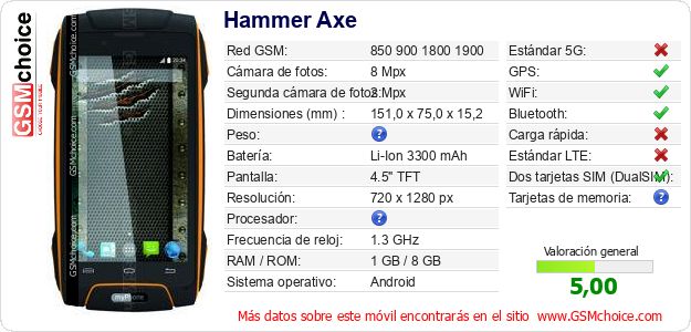 Hammer Axe Datos técnicos del móvil Hammer Axe Datos técnicos del móvil