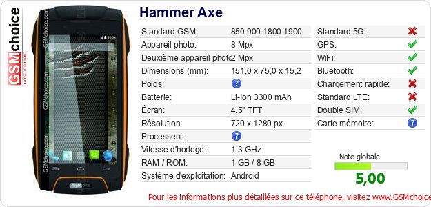 Hammer Axe Fiche technique Hammer Axe Fiche technique