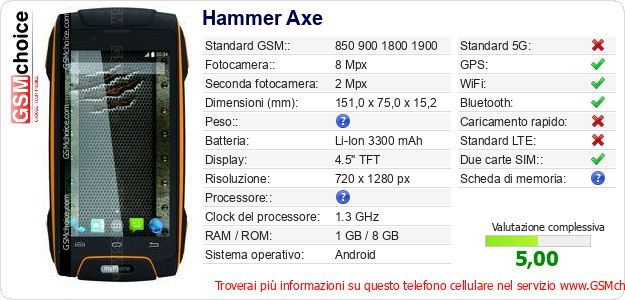 Hammer Axe Dati tecnici di telefono cellulare 
