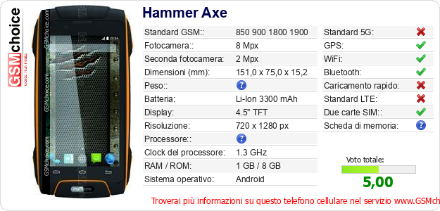 Hammer Axe Dati tecnici di telefono cellulare Hammer Axe Dati tecnici di telefono cellulare