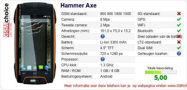 Hammer Axe Technische gegevens Hammer Axe Technische gegevens