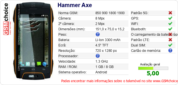 Hammer Axe Especificações técnicas do telemóvel Hammer Axe Especificações técnicas do telemóvel