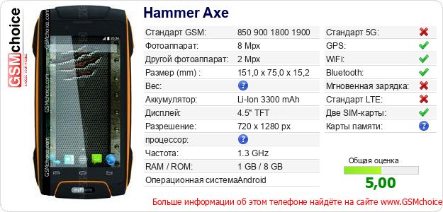Hammer Axe Технические данные телефона Hammer Axe Технические данные телефона