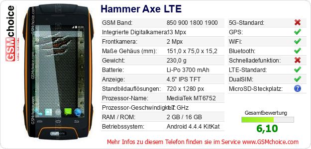 Hammer Axe LTE technische Daten Hammer Axe LTE technische Daten