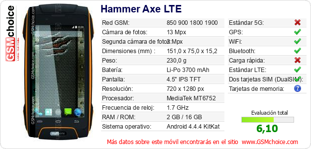Hammer Axe LTE Datos técnicos del móvil 