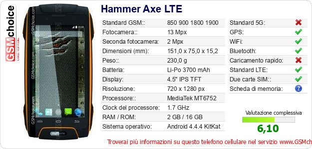 Hammer Axe LTE Dati tecnici di telefono cellulare Hammer Axe LTE Dati tecnici di telefono cellulare