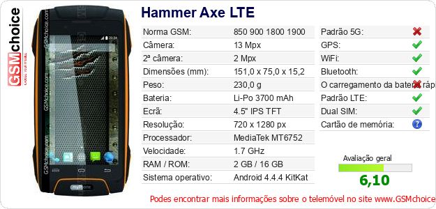 Hammer Axe LTE Especificações técnicas do telemóvel 