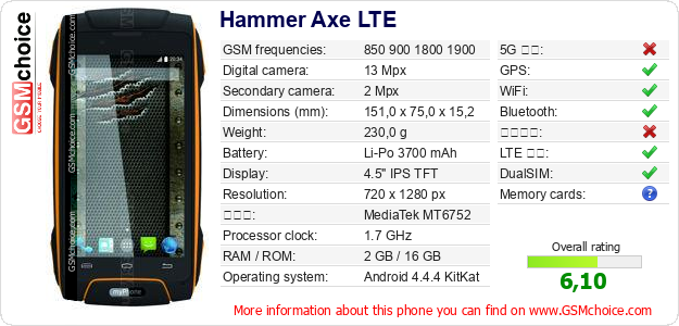 Hammer Axe LTE 手機技術數據