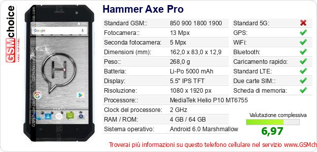 Hammer Axe Pro Dati tecnici di telefono cellulare 