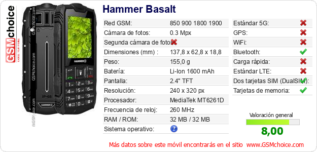 Hammer Basalt Datos técnicos del móvil 
