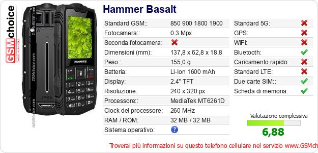 Hammer Basalt Dati tecnici di telefono cellulare 