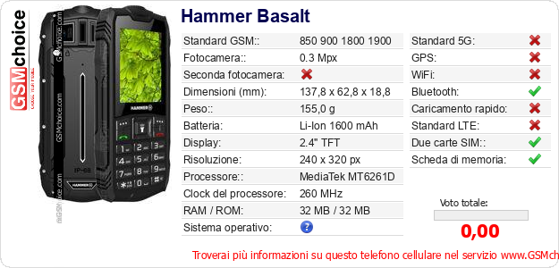 Hammer Basalt Dati tecnici di telefono cellulare 