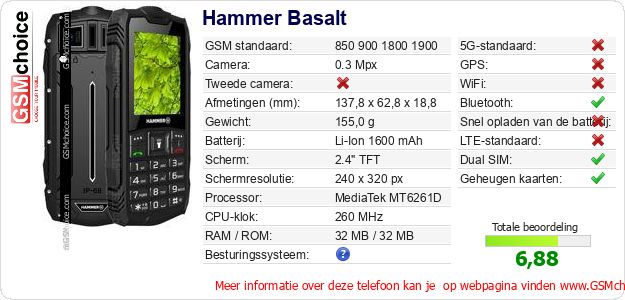 Hammer Basalt Technische gegevens 