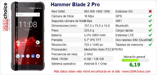 Hammer Blade 2 Pro Datos técnicos del móvil 