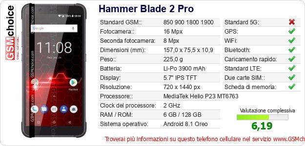 Hammer Blade 2 Pro Dati tecnici di telefono cellulare Hammer Blade 2 Pro Dati tecnici di telefono cellulare
