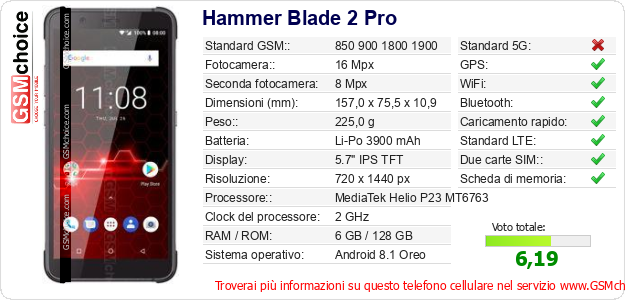 Hammer Blade 2 Pro Dati tecnici di telefono cellulare Hammer Blade 2 Pro Dati tecnici di telefono cellulare