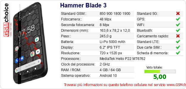 Hammer Blade 3 Dati tecnici di telefono cellulare 