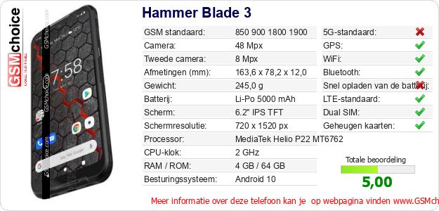 Hammer Blade 3 Technische gegevens 