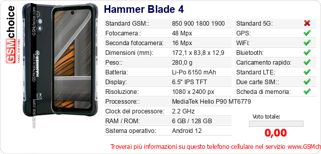 Hammer Blade 4 Dati tecnici di telefono cellulare 