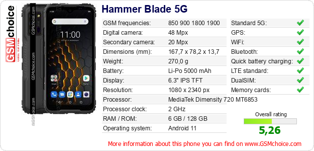 Hammer Blade 5G technical specifications Hammer Blade 5G technical specifications