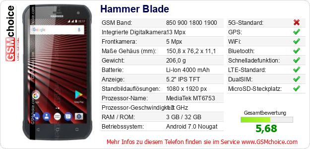 Hammer Blade technische Daten Hammer Blade technische Daten