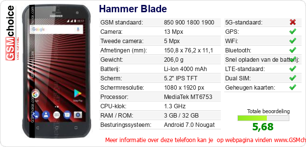 Hammer Blade Technische gegevens 