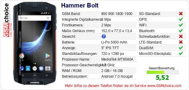 Hammer Bolt technische Daten Hammer Bolt technische Daten