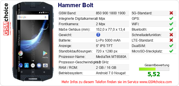 Hammer Bolt technische Daten Hammer Bolt technische Daten