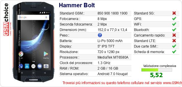 Hammer Bolt Dati tecnici di telefono cellulare Hammer Bolt Dati tecnici di telefono cellulare