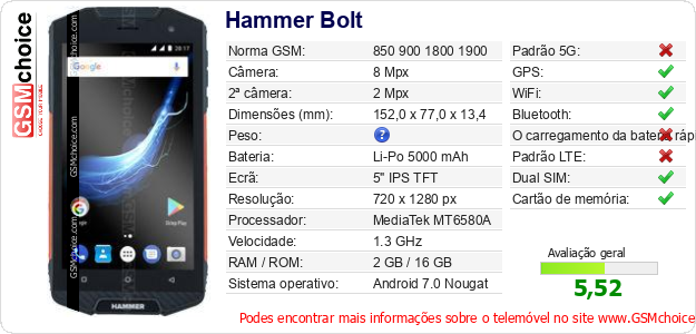 Hammer Bolt Especificações técnicas do telemóvel 