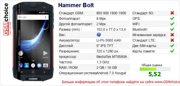 Hammer Bolt Технические данные телефона Hammer Bolt Технические данные телефона