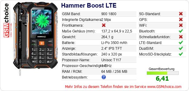 Hammer Boost LTE technische Daten Hammer Boost LTE technische Daten