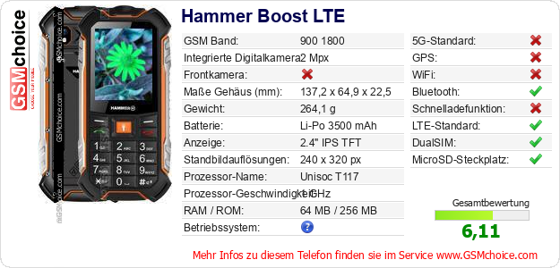 Hammer Boost LTE technische Daten Hammer Boost LTE technische Daten