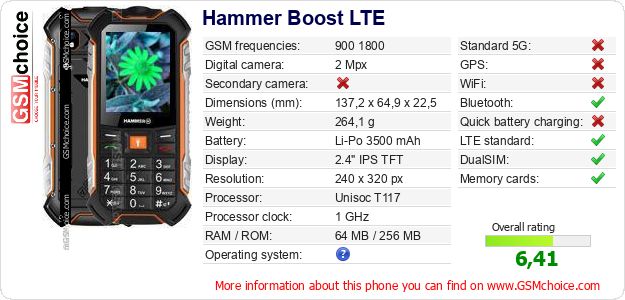 Hammer Boost LTE technical specifications Hammer Boost LTE technical specifications