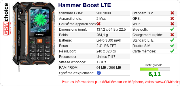Hammer Boost LTE Fiche technique